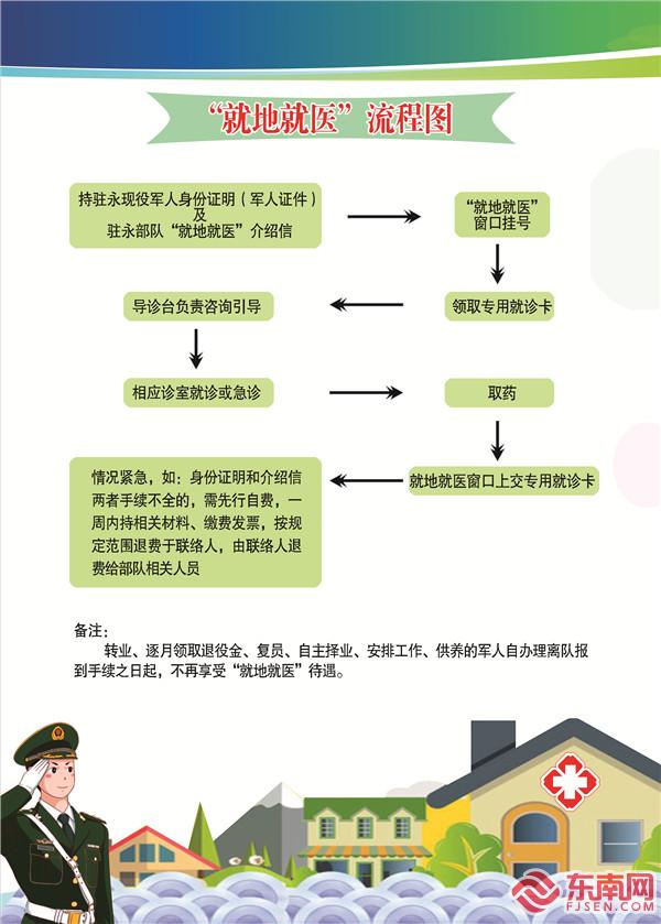 永安市駐軍“就地就醫”流程圖.jpg